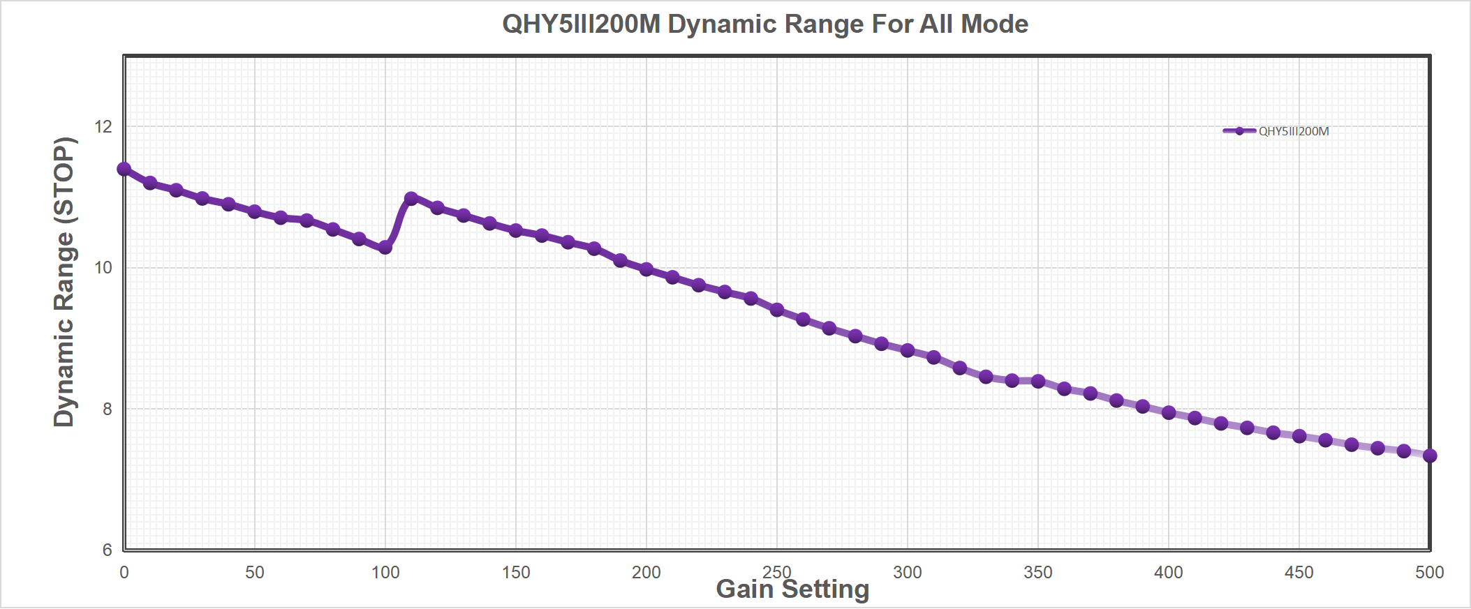 dynamic range