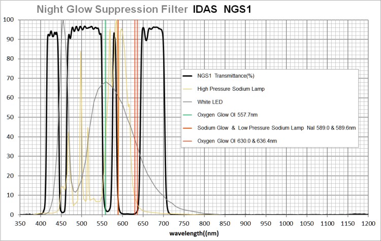 ngs1_a