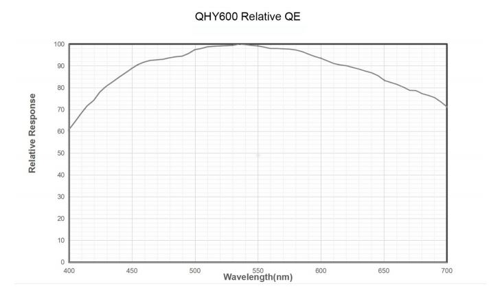 QHY600qe